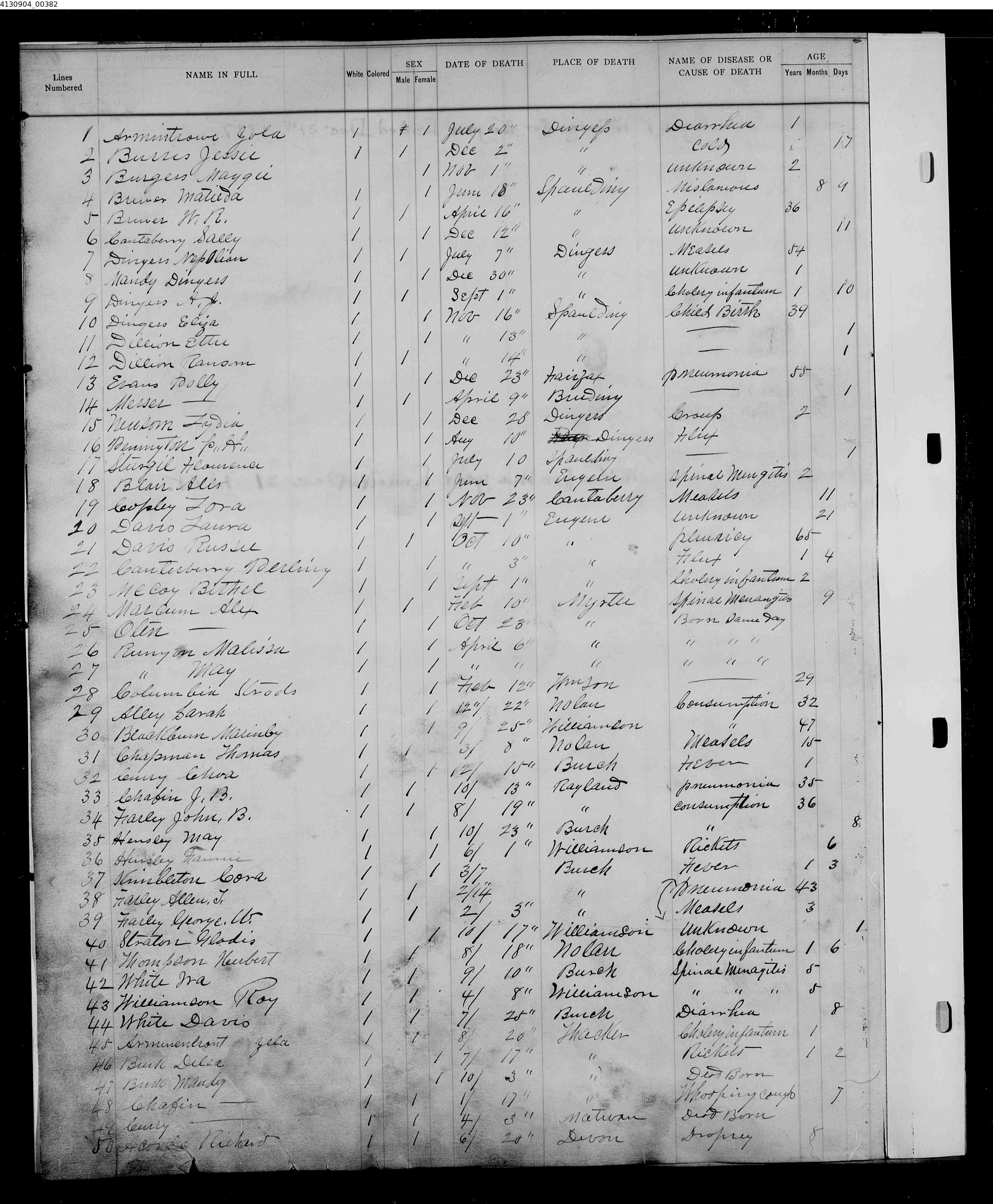 Record Image