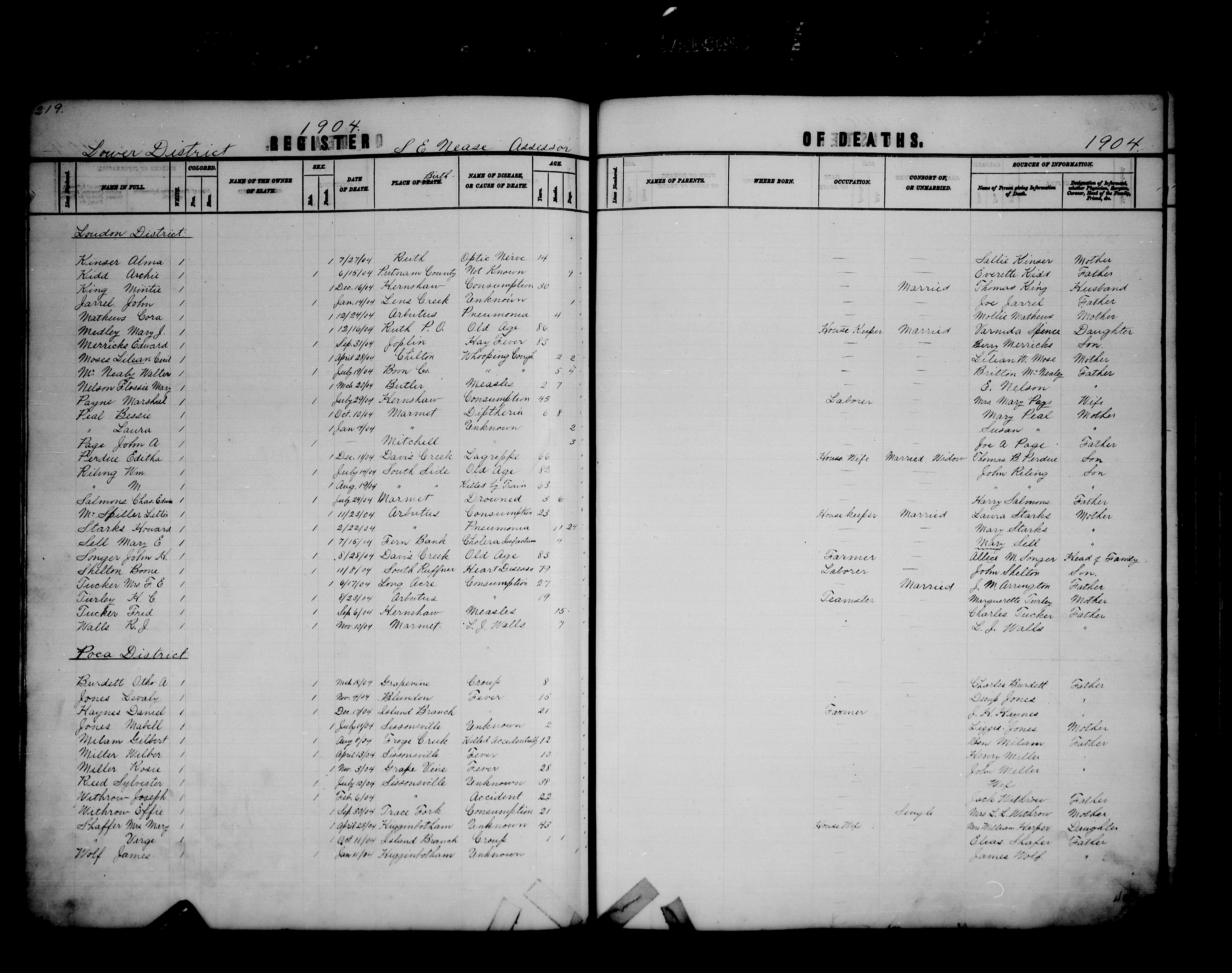 West Virginia Vital Research Records Record Image