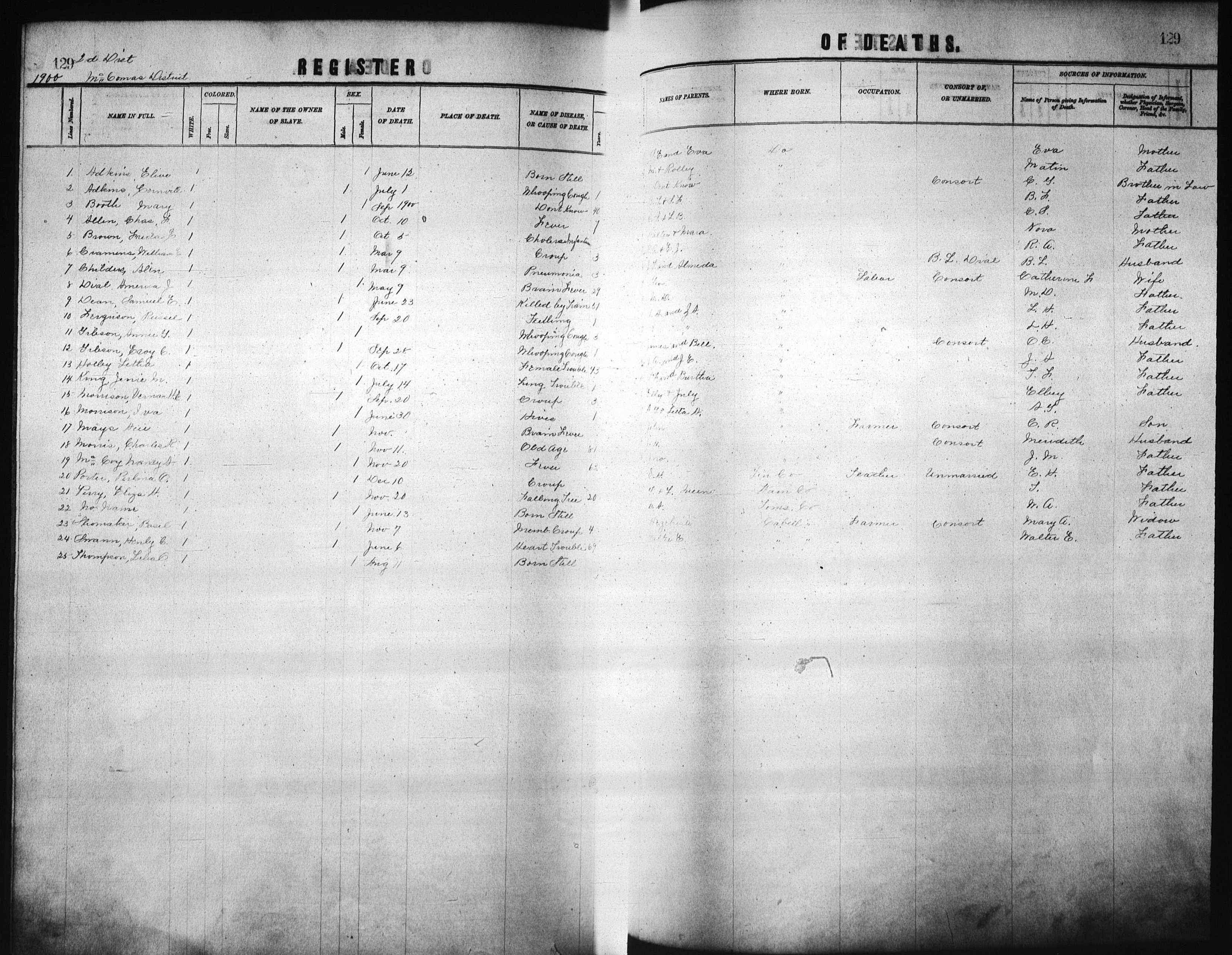 Record Image