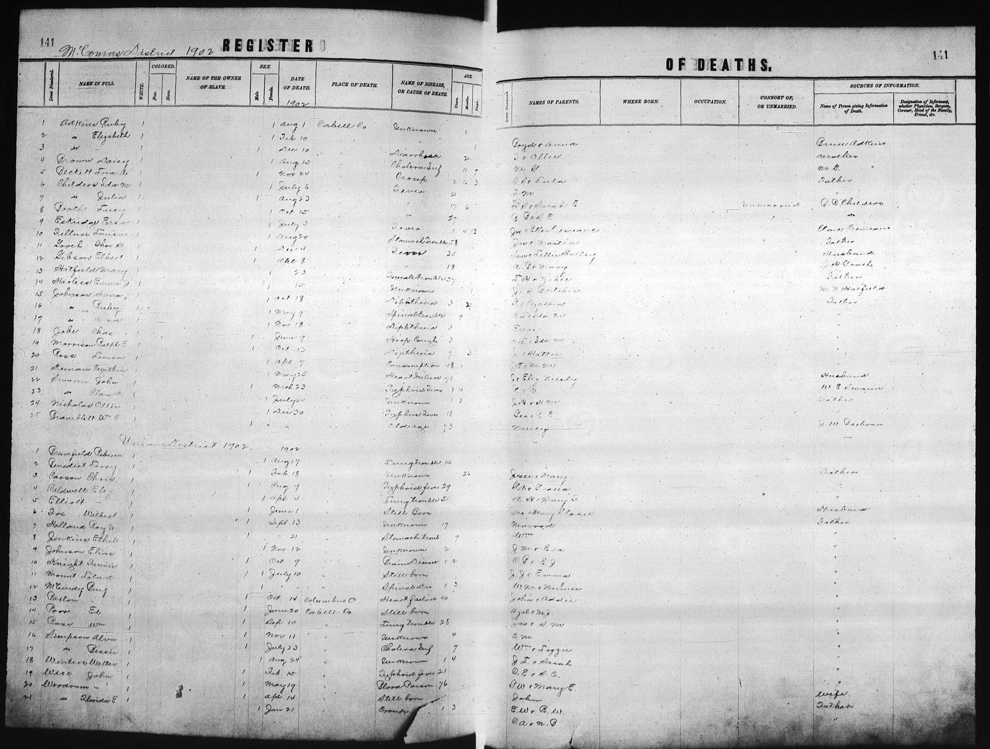 Record Image