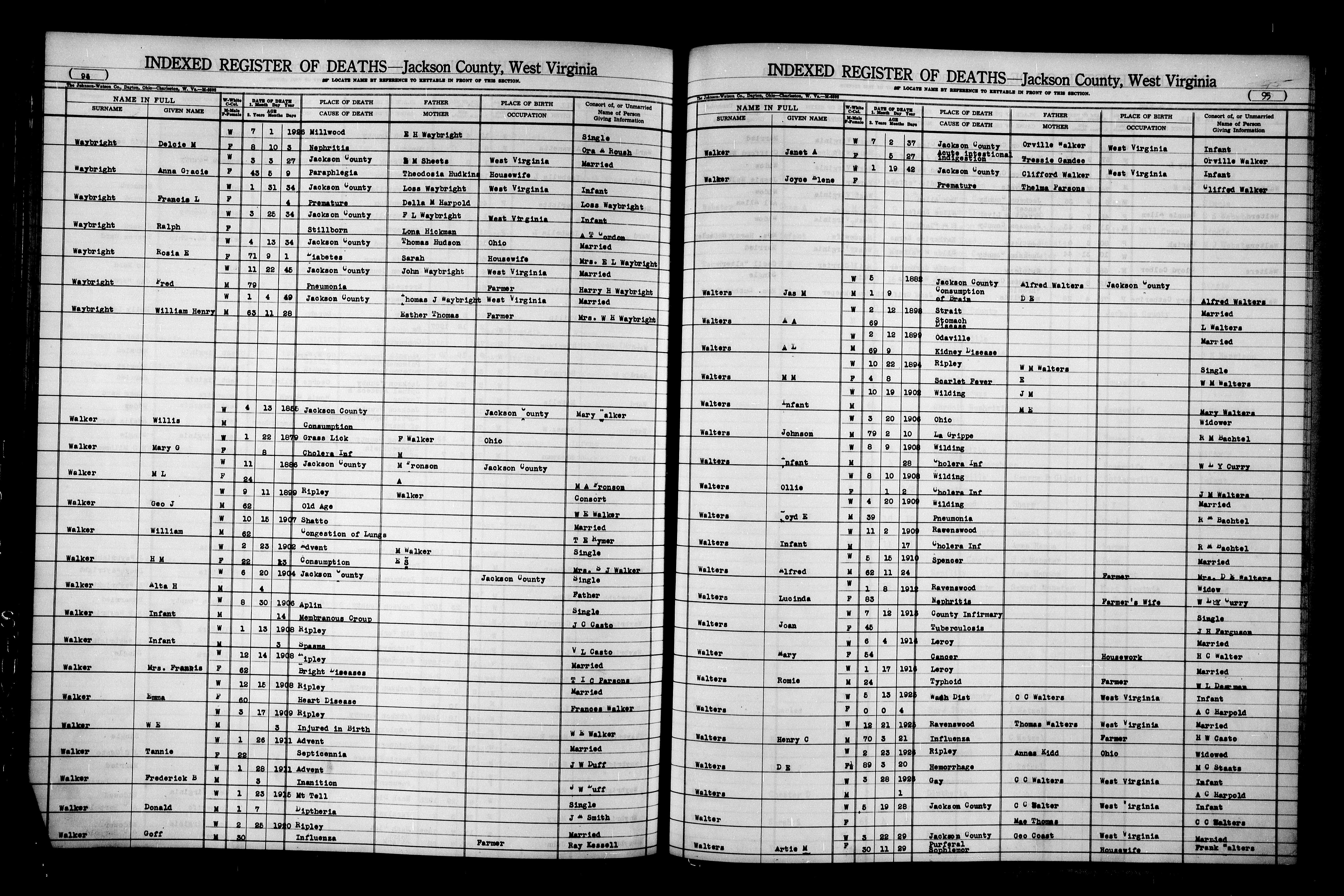 Record Image