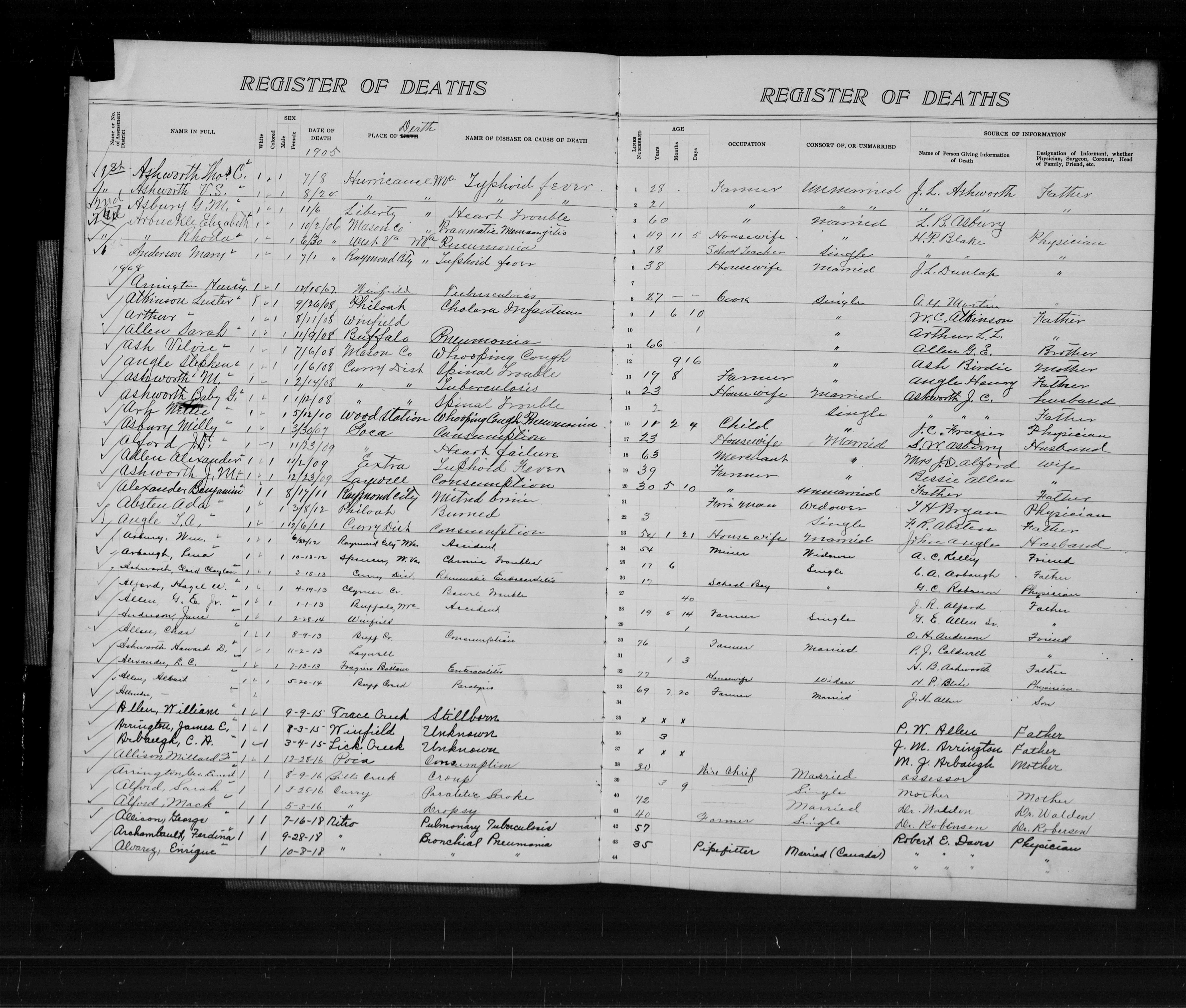 Record Image