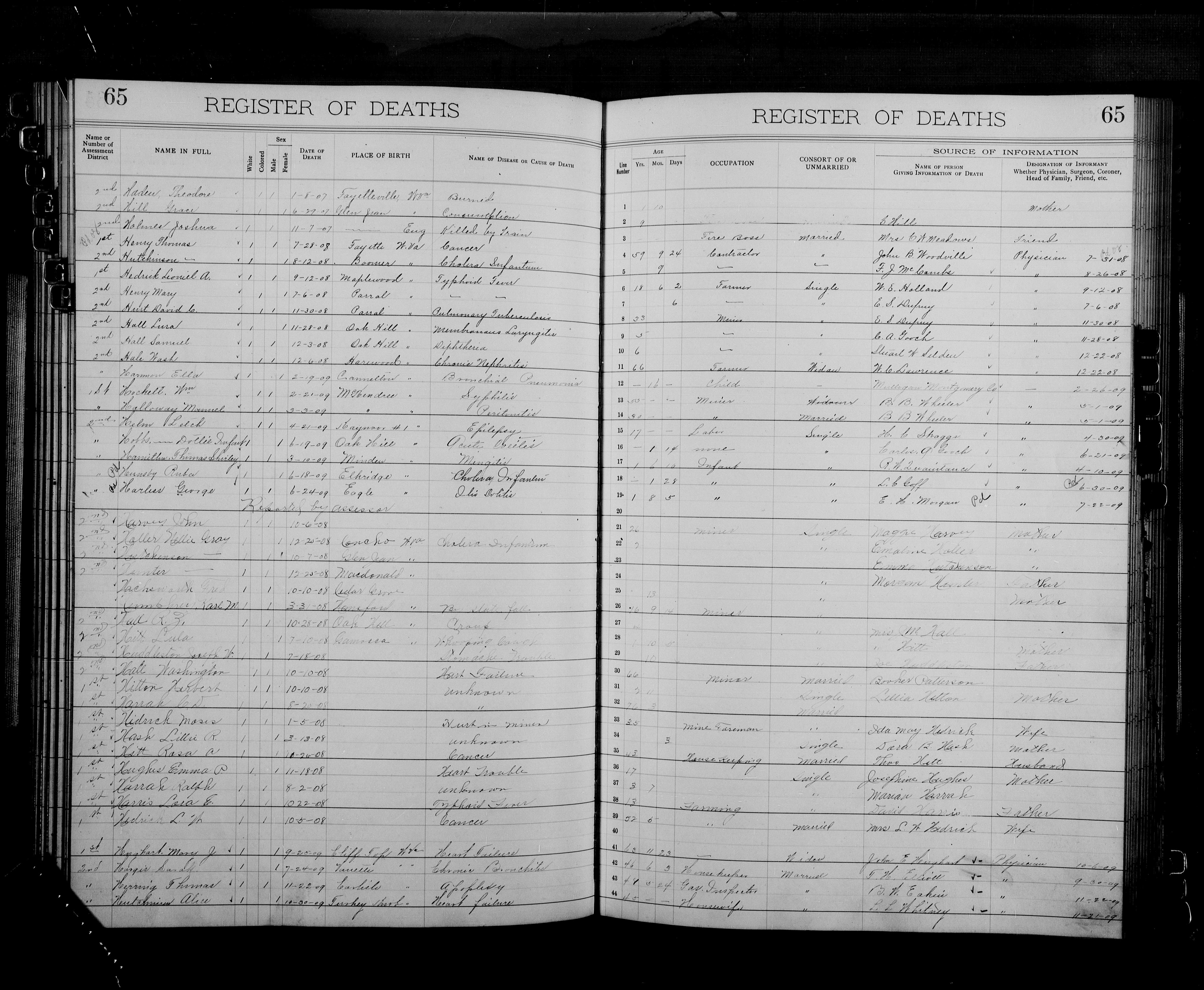 Record Image