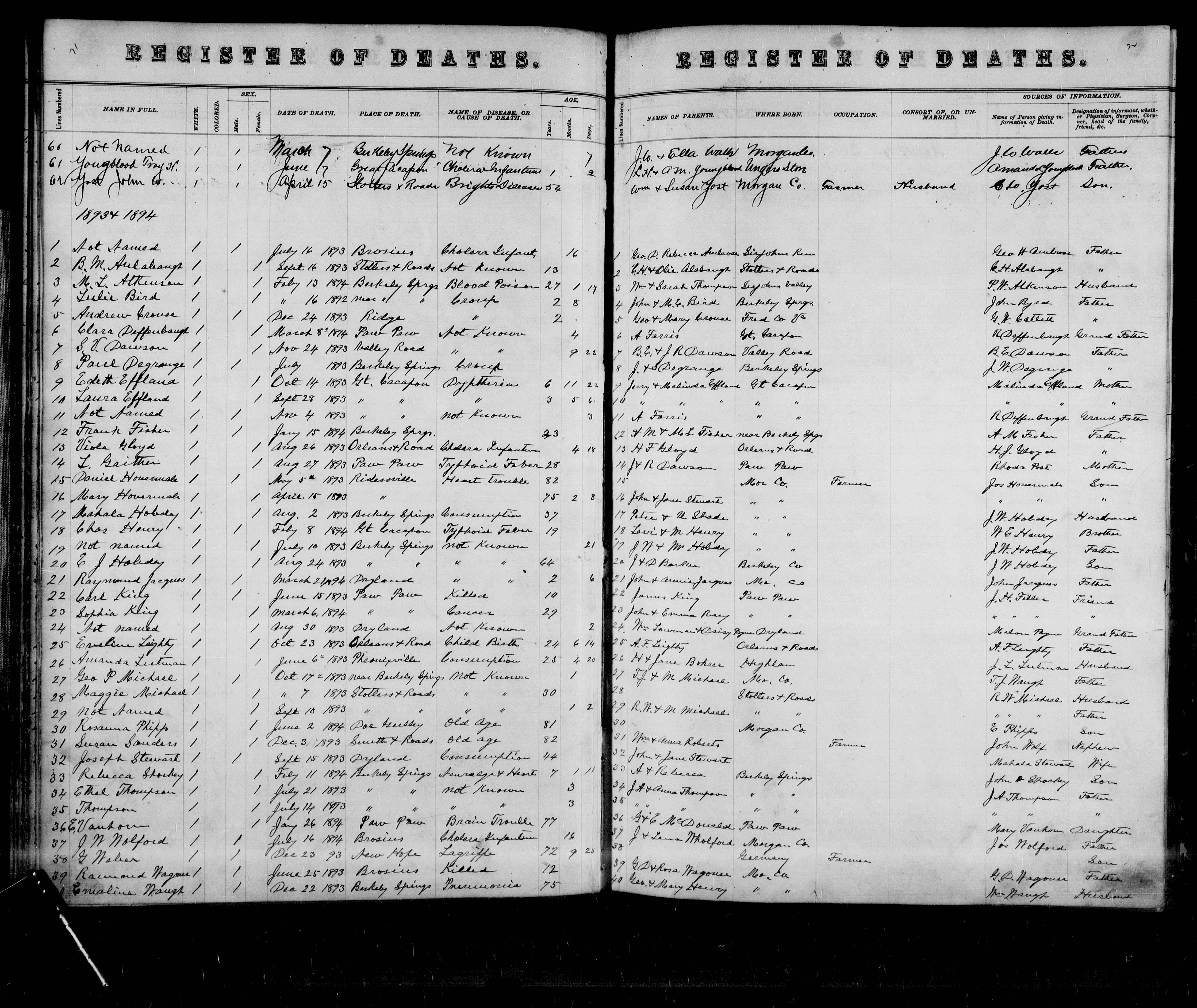 Record Image