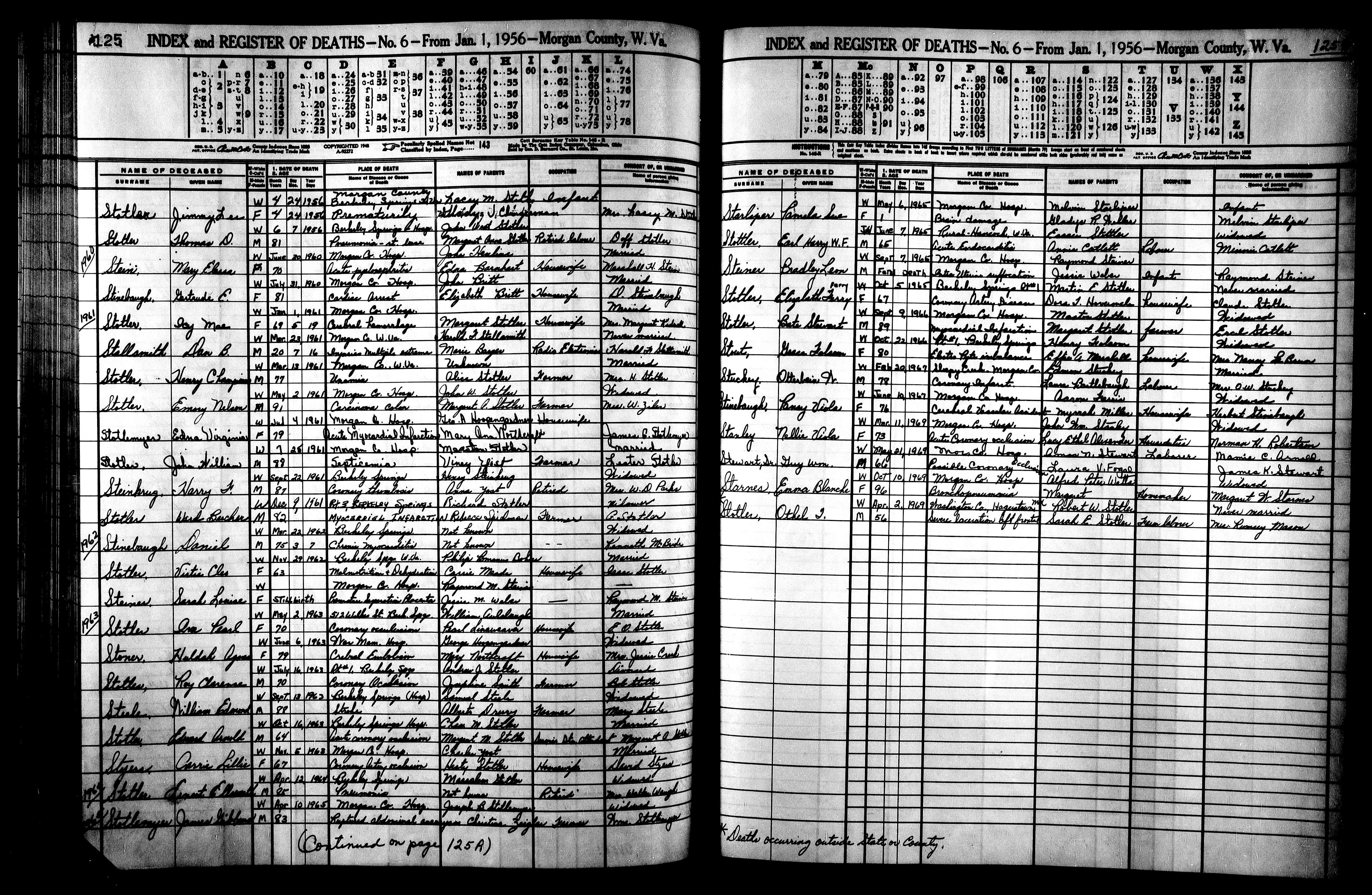 Record Image