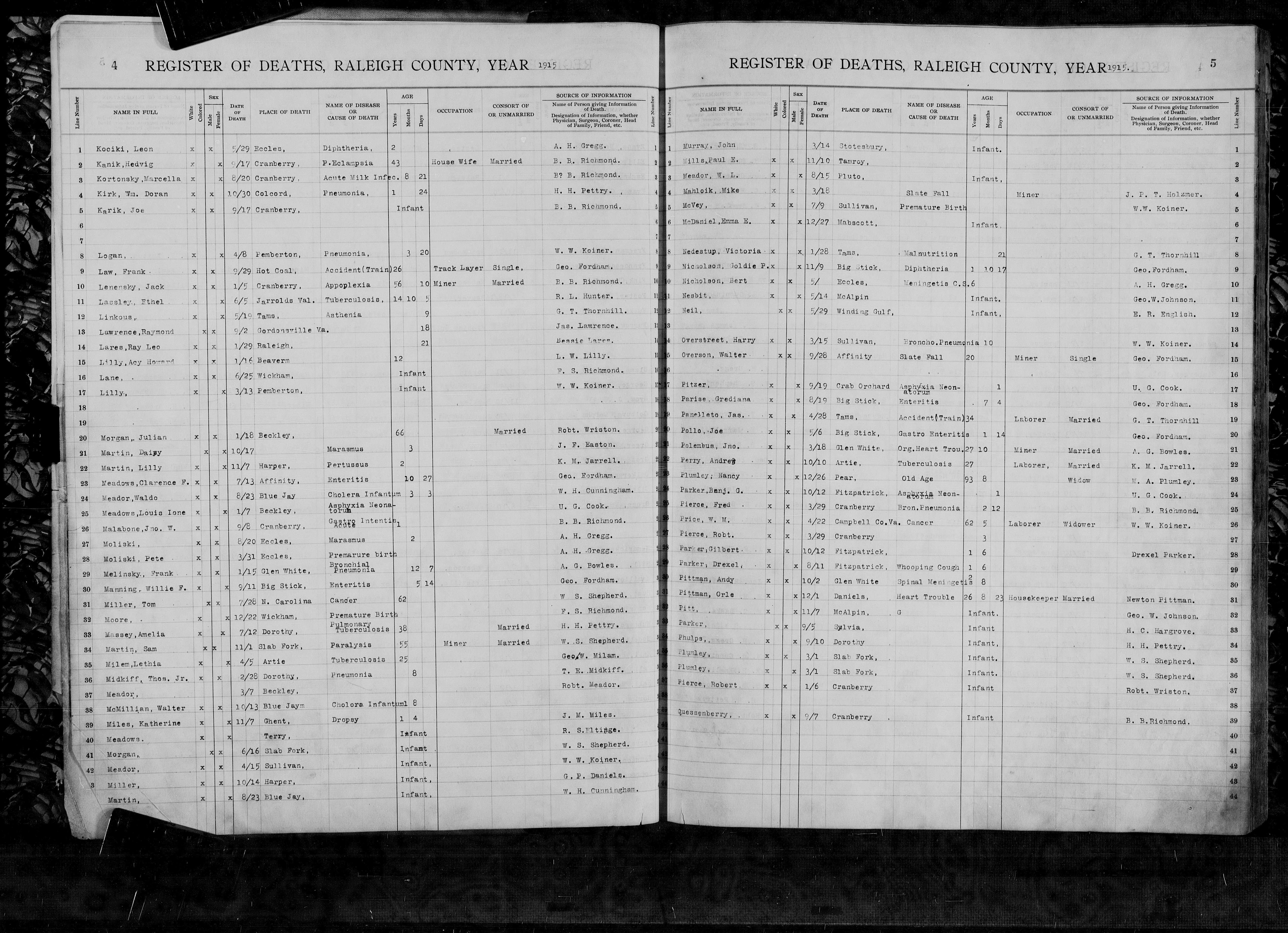 Record Image
