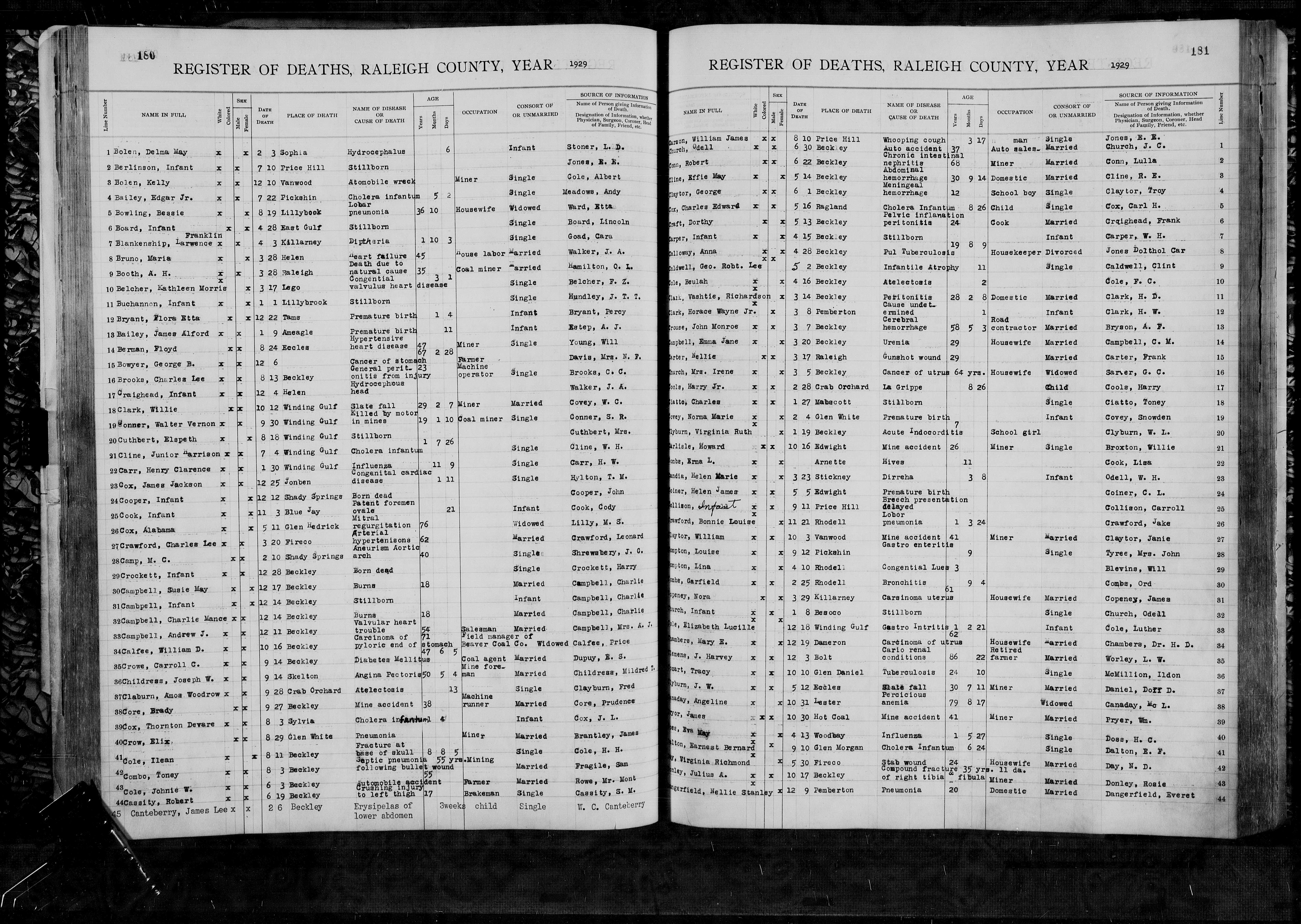 Record Image