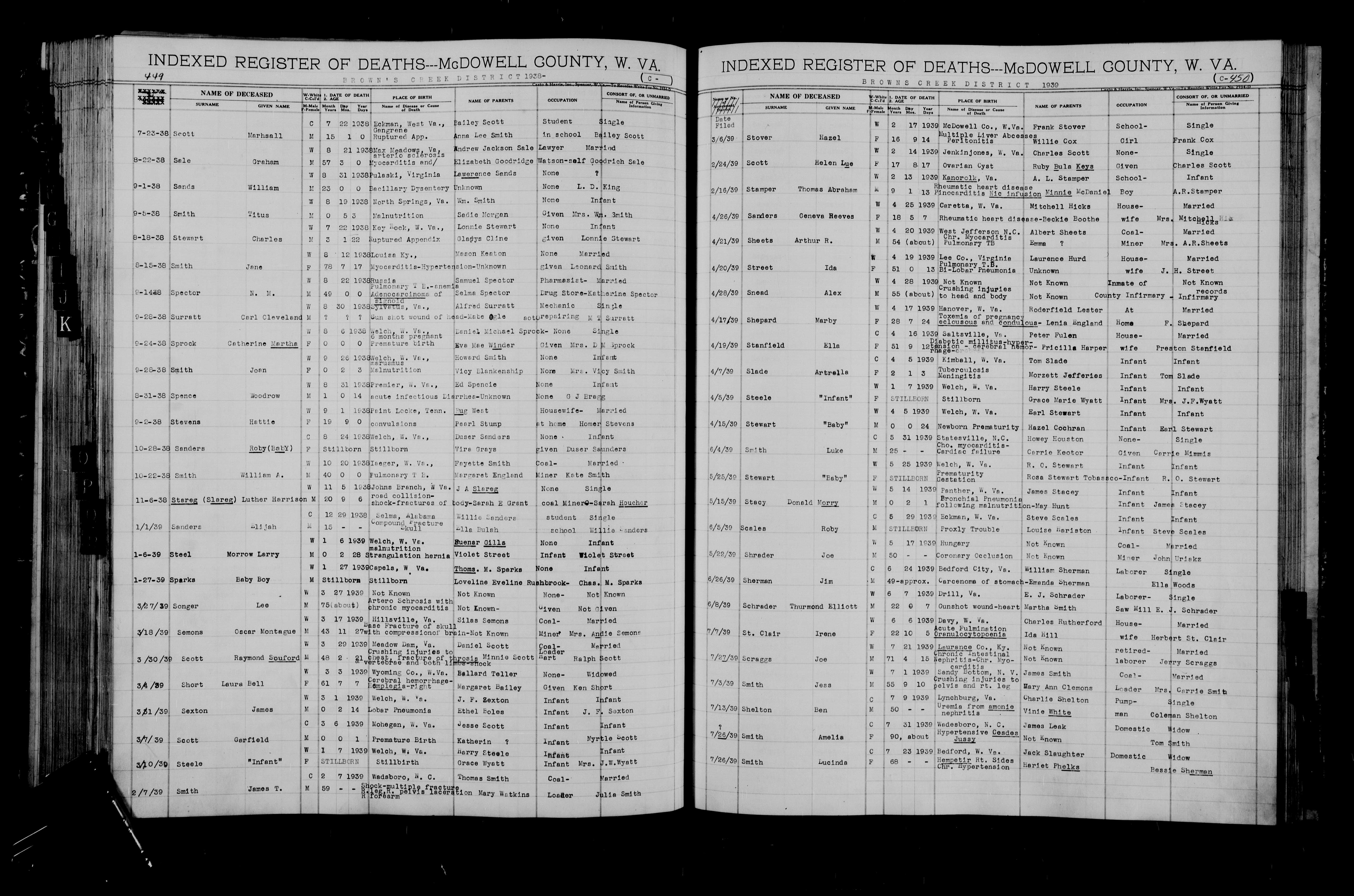 Record Image