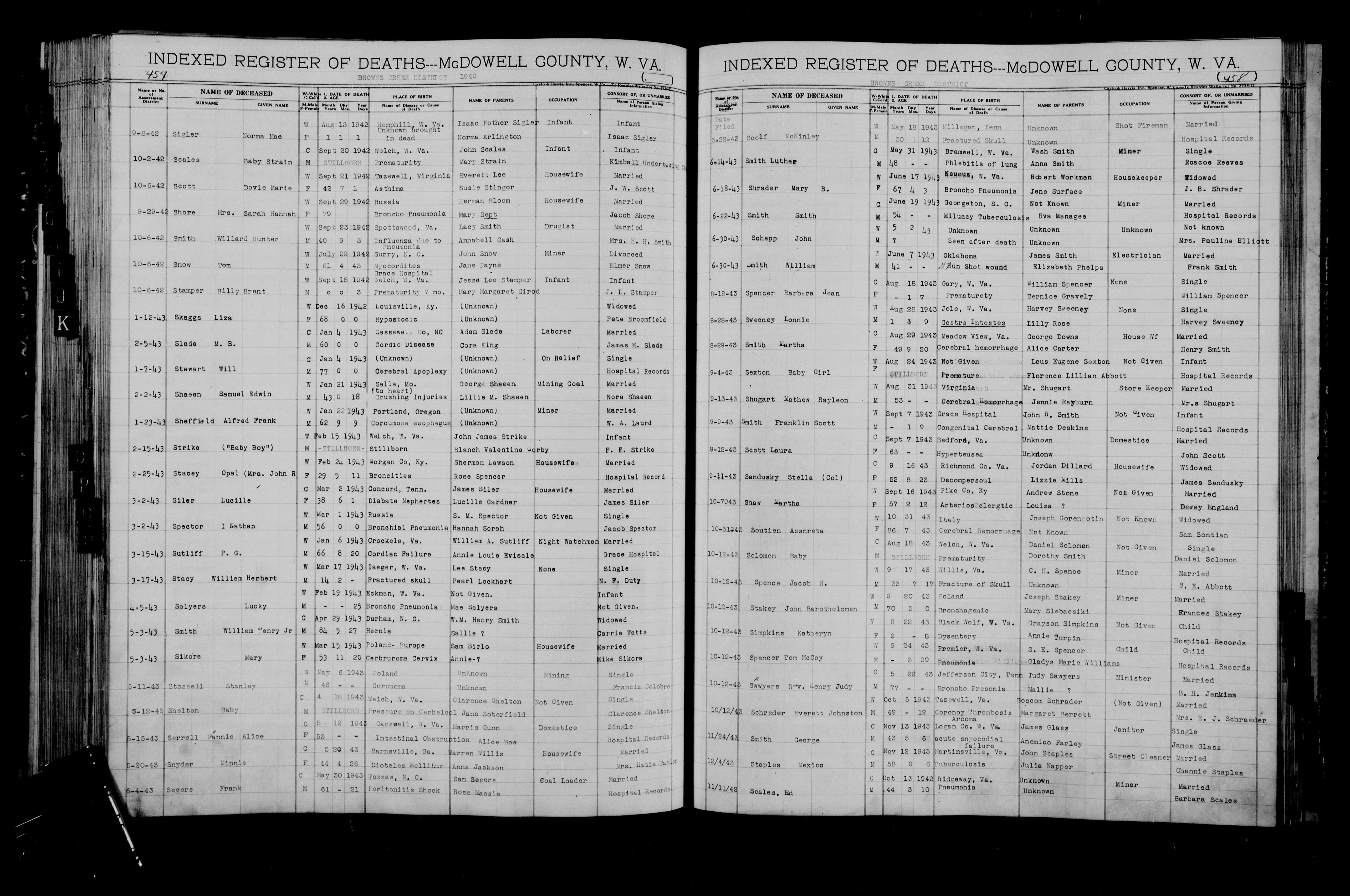 Record Image