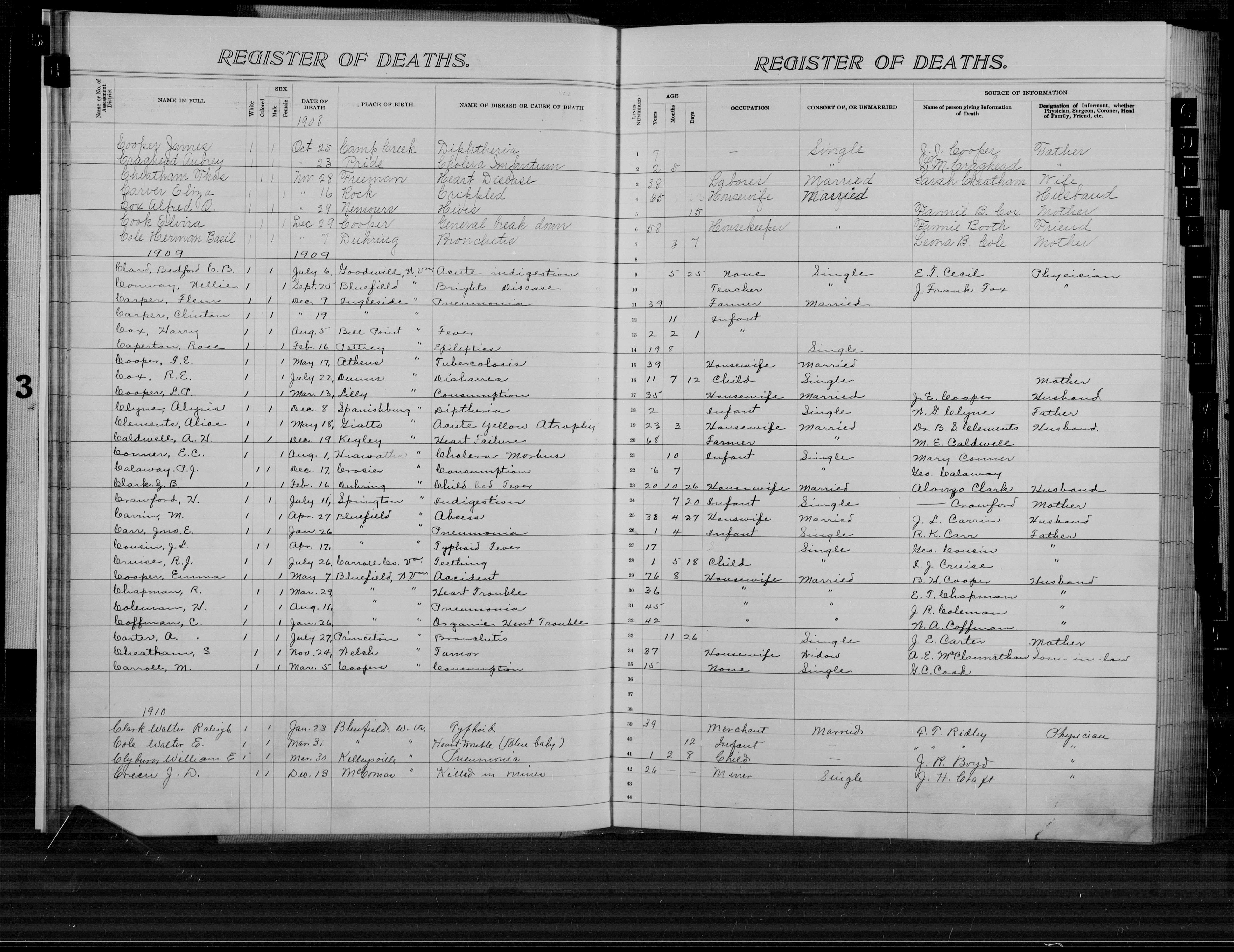 Record Image