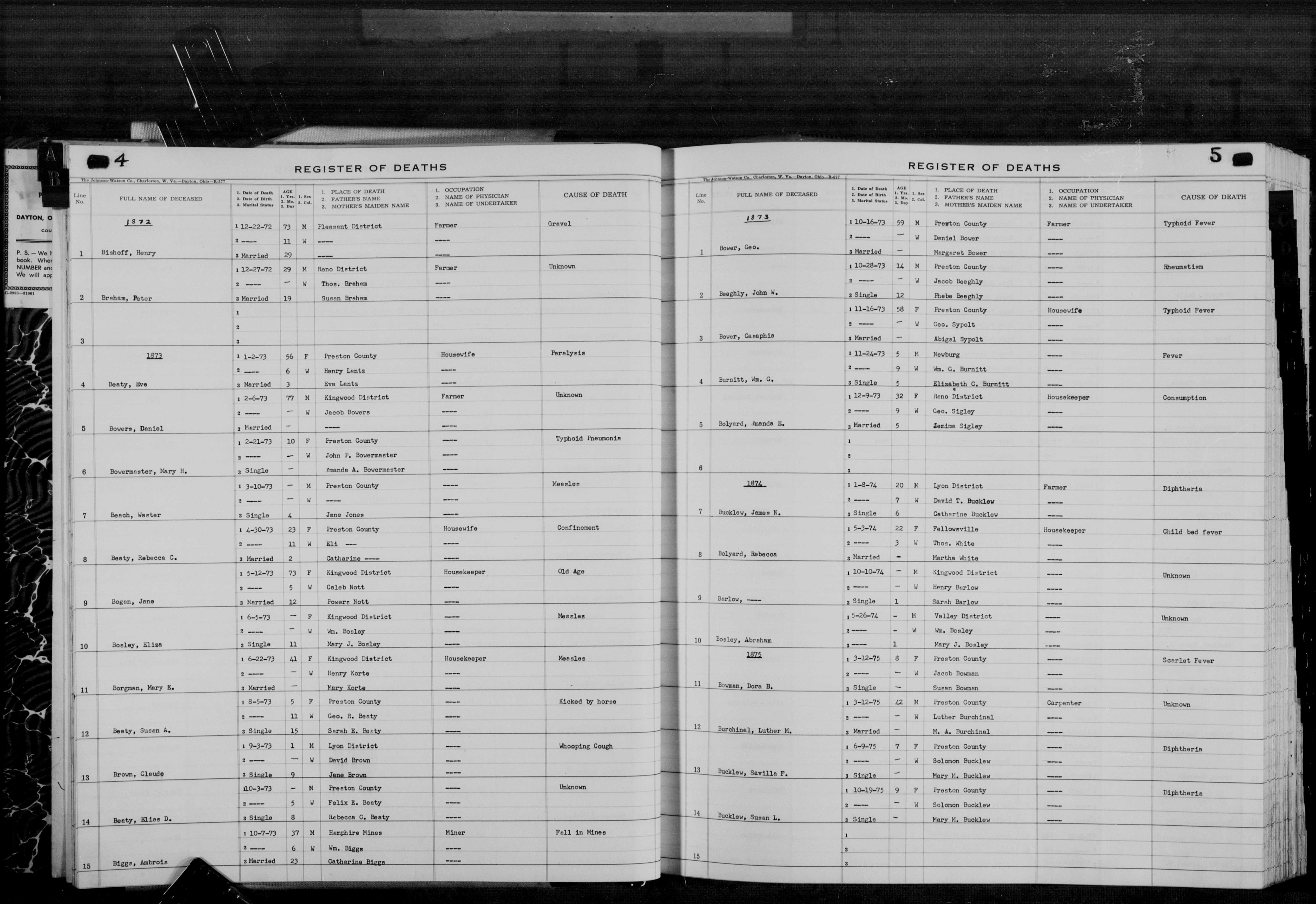 West Virginia Vital Research Records Record Image