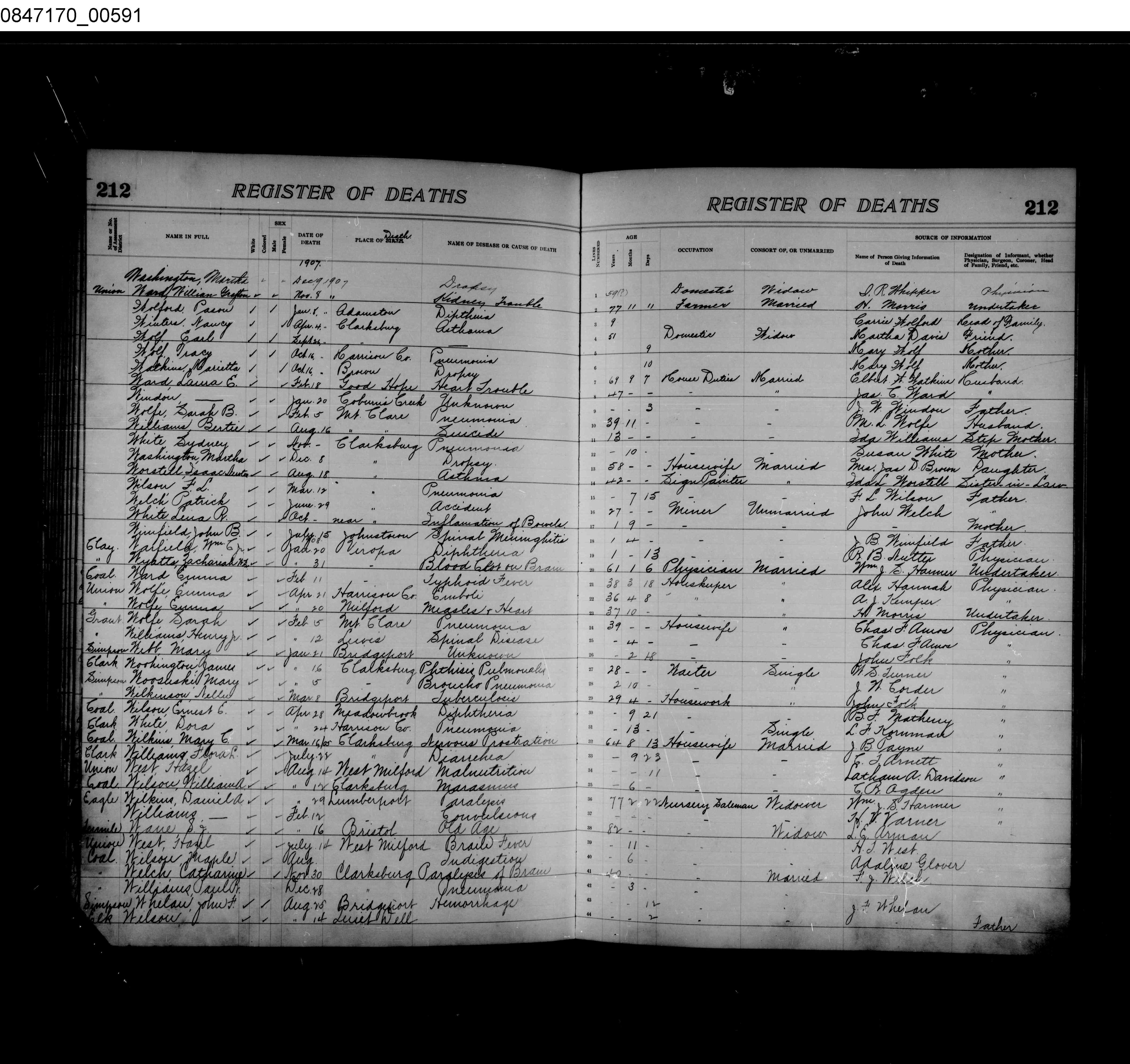 West Virginia Vital Research Records Record Image