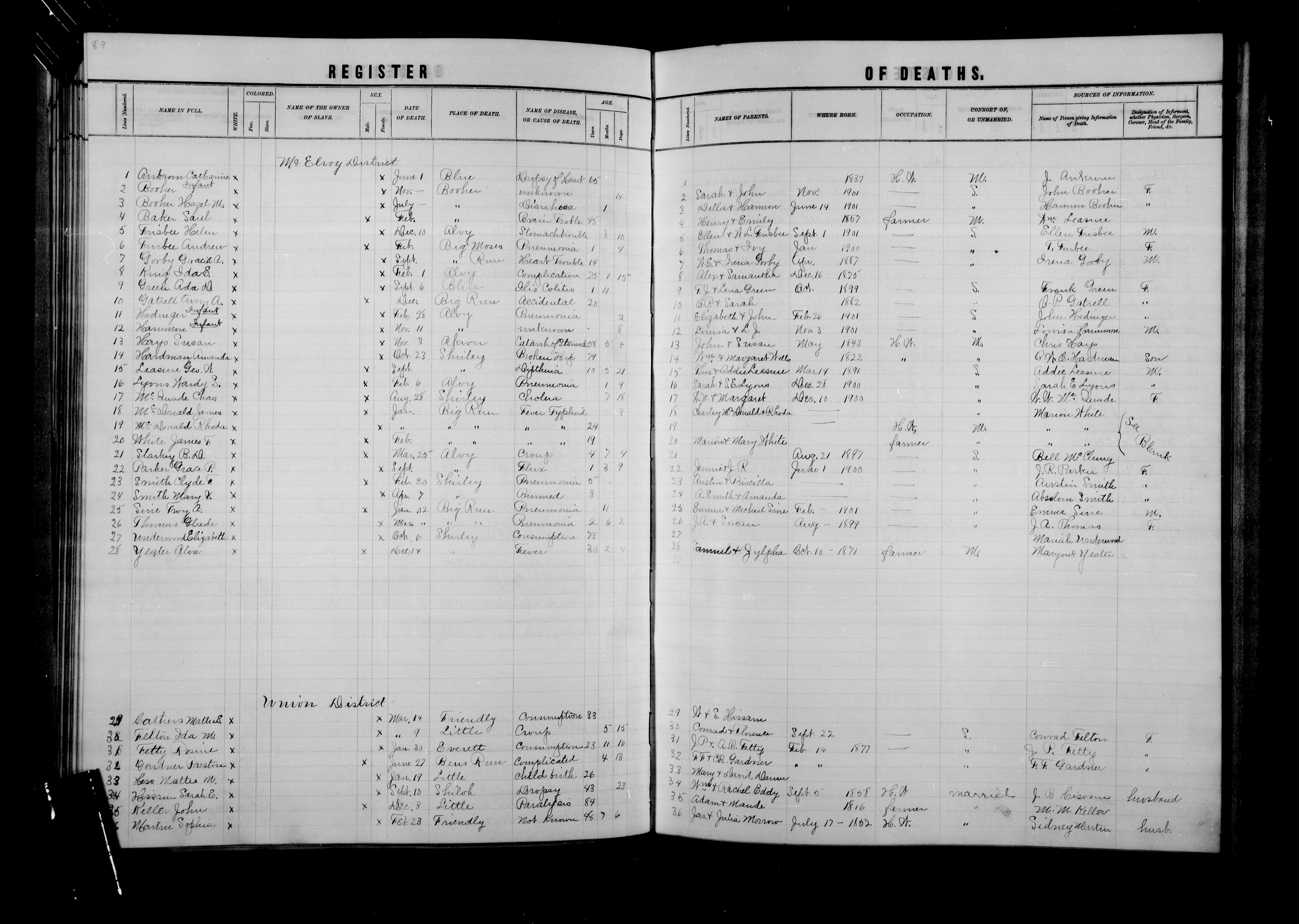 Record Image