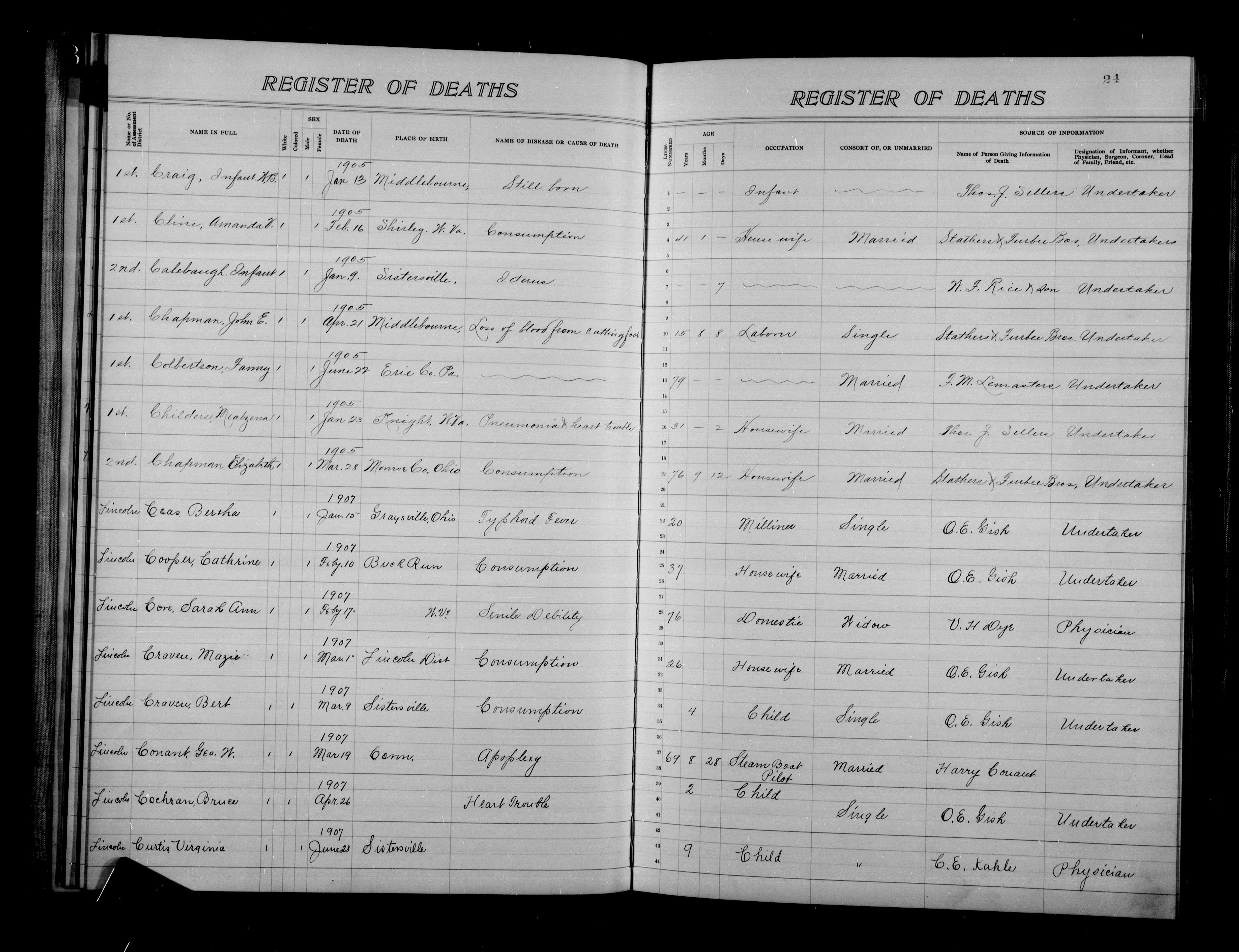 Record Image