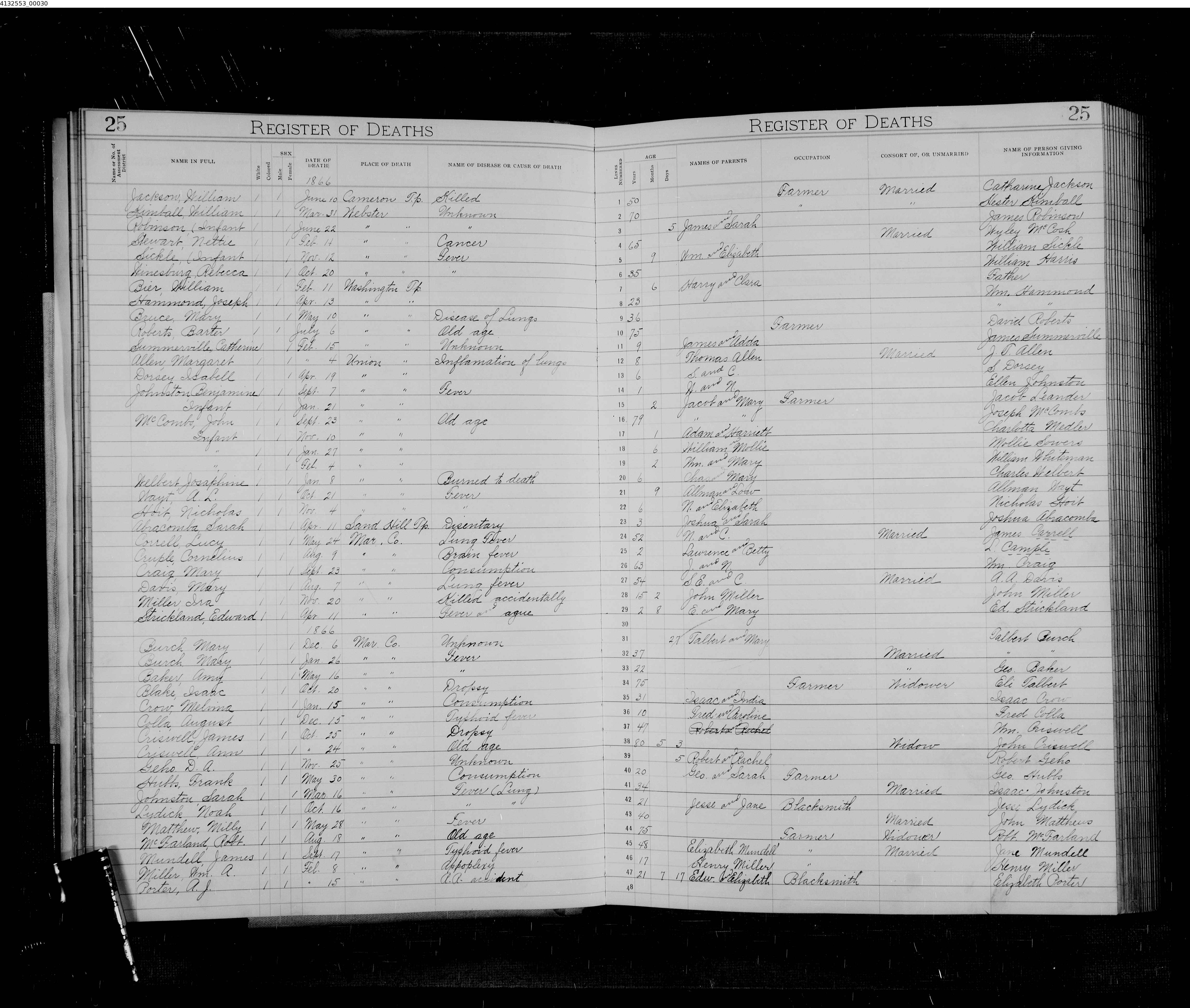 Record Image