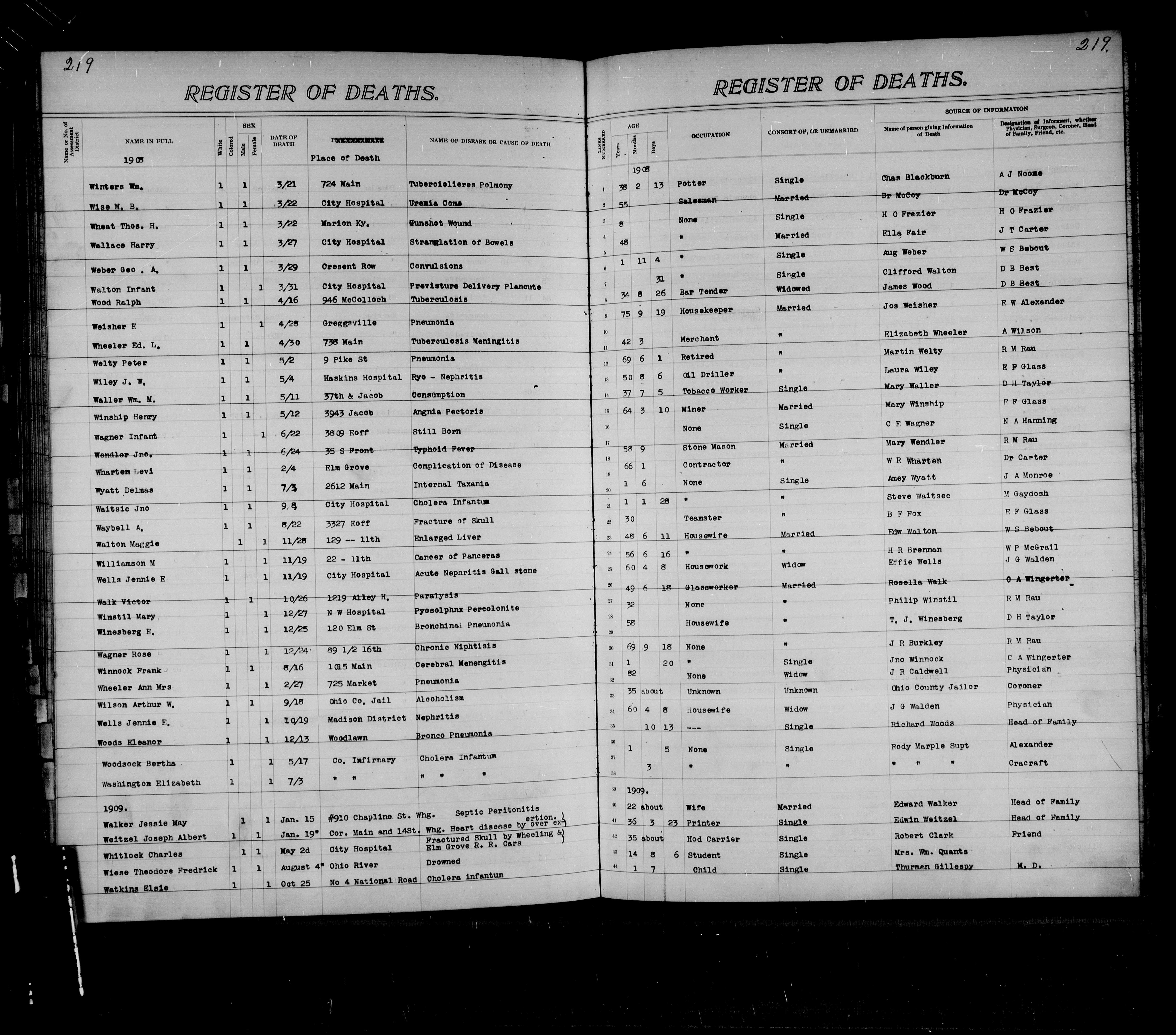 Record Image