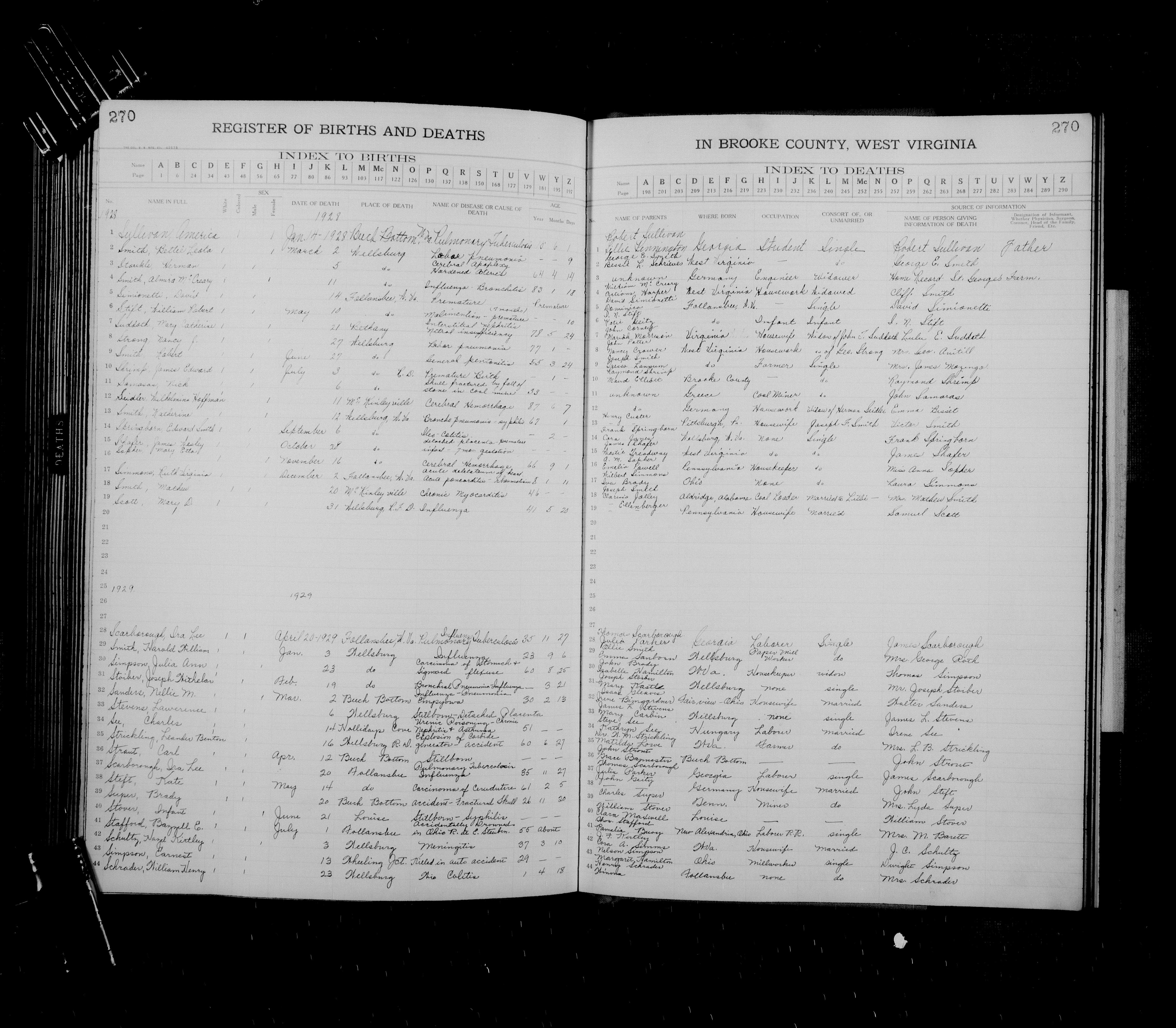 Record Image
