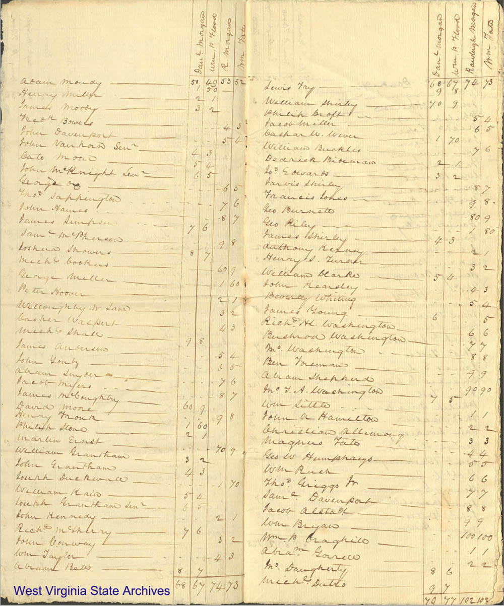 Election results for the selection of two persons to represent Jefferson County in the General Assembly, 1812. (Ms80-283)